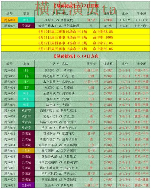 世界杯竞猜平台玩法指南怎么选？盘点分析给你答案（世界杯全球总决赛）