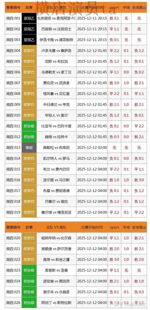 世界杯买球网站数据分析怎么选？盘点分析给你答案（世界杯赛事中心）