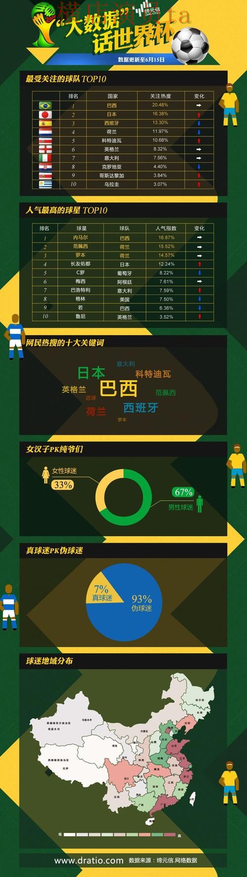 新手必看：世界杯投注平台推荐直播入口详解 + 世界杯数据