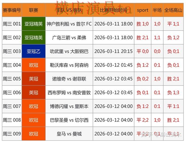 世界杯投注网站大全实测对比报告：数据分析与实际体验总结 - FIFA World Cup 2026